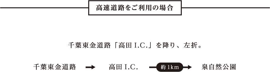 泉自然公園 交通手段高速道路