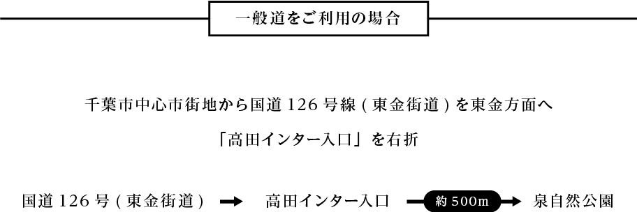 泉自然公園 交通手段一般道